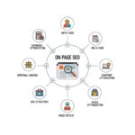 ON PAGE SEO