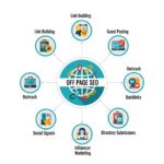 OFF PAGE SEO