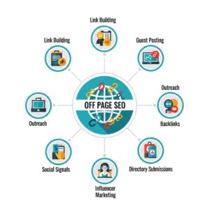 OFF PAGE SEO