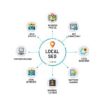 LOCAL SEO